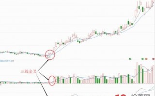 三线金叉形态抓涨停板（图解）