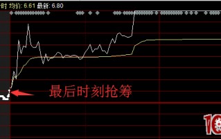 案例图解关于竞价买、尾盘买和打板的三种买股技巧
