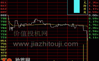 图解大阴线与光头光脚阴线的K线分时图看盘技巧