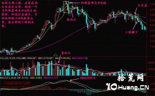 新手炒股300天教程108：阳阴墓碑夹多K线（图解）