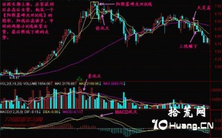 新手炒股300天教程108：阳阴墓碑夹多K线（图解）