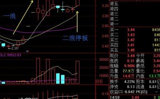 图解什么是涨停板的二浪启动行情