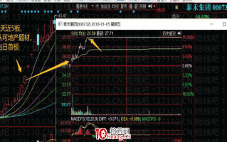 大师兄首板战法系列深度教程3：明确主线下的补涨首板或助攻线首板（图解）