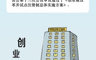 一图看懂！创业板注册制有这些门道