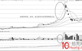 如何从封单时间、封单数量、大单介入程度看涨停板是否值得打板（图解）