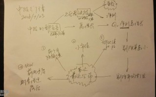 图解业绩预告、快报与财报公布时的炒股规律