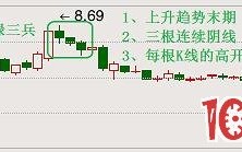 经典顶部形态之绿三兵（图解）