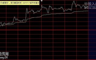图解股票跌到分时均线即有效支撑为买入时机