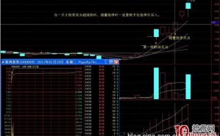 龙头股缩量涨停板战法（图解）