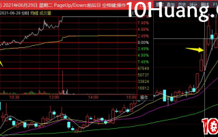 10cm趋势票的核按钮低吸机会！讲讲宋庄路的反核低吸 深度教程（图解）