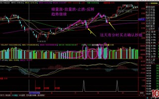 炒股如何正确地抄底？（图解）