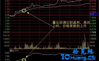 量比曲线实战技巧（图解）