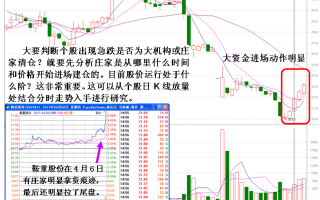 短庄操盘清仓式砸盘出货盘口细节实例（图解）