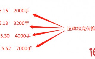 什么是竞价推单？竞价推单选股的技术分析法（图解）