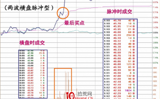 涨停板盘口语言解读（第六讲）：脉冲型涨停（图解）