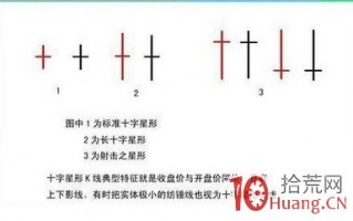 螺旋桨K线和十字星K线,洗盘末端的买股绝技(图解) 螺旋桨K线和十字星K线,洗盘末端的买股绝技(图解)
