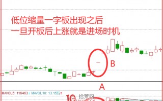 连续一字板青云直上战法，巧抓短线强势股！（图解）