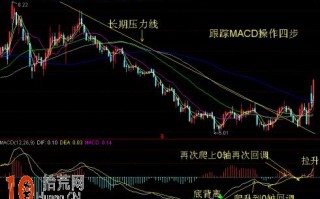 MACD四步操作手法：炒股大V数十年股海搏杀胜算极高