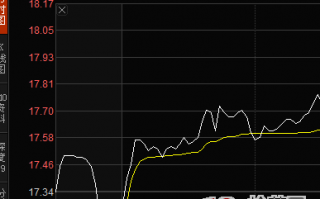 控制开盘价护盘试盘的手法（图解）