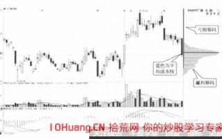 股票筹码分布图的颜色有哪几种 它们说明了什么（图解）