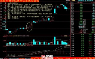 K线形态分析（十二）：高位并排阳线、跳空下跌三阴（图解）