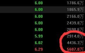 开盘后通过指标来判断该买入还是放弃的新手指南