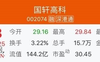 配股的秘密：一个会让你亏10%的坑 每年有4-8%股东掉进去