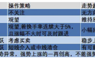 换手板离不开换手率，高换手率反映股票强活跃程度（图解）