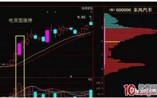 吃货型、洗盘型、出货型涨停板(图解) 吃货型、洗盘型、出货型涨停板(图解)