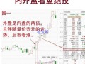 内盘外盘的看盘绝技（图解）