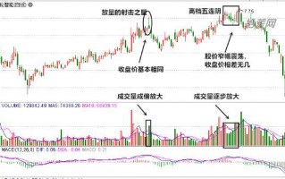 “量增价平，转阳信号”，怎么理解？