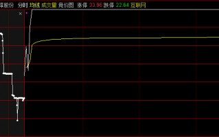 20cm晋级时，容易成功的分时竞价（图解）