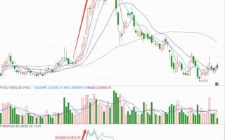 BRAR情绪指标炒股全攻略（图解）