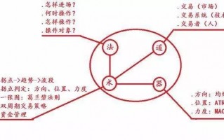 三张图看透股票的生命之操盘线，深度解剖趋势交易（图解）