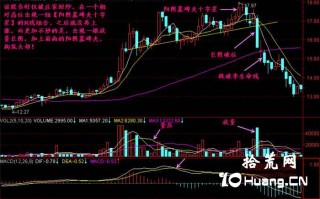 新手炒股300天教程104：阳阴墓碑夹（图解）