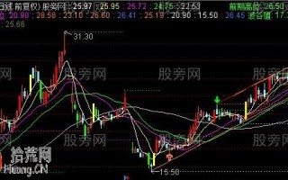 彩色提示主图指标 通达信公式