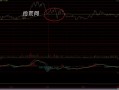 个股分时研究方法1：分时量比选股技巧（图解）