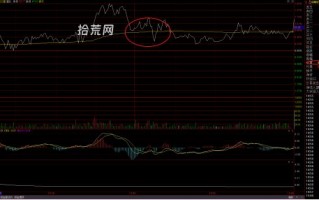 个股分时研究方法1：分时量比选股技巧（图解）