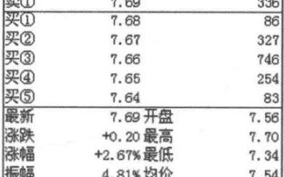 盘口挂单下空形态收盘分析（图解）