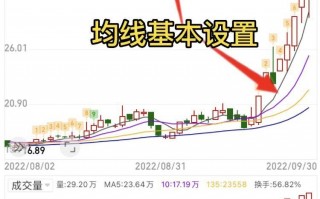 如何修改均线、macd、均量线的参数数值，实现更符合短线习惯（图解）