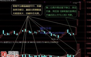 图解涨停板平台突破形态的选股技巧