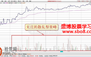 图解散乱型量峰无庄股的分时图看盘技巧 图解散乱型量峰无庄股的分时图看盘技巧