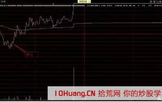 九大游资战法之股市法则二八定律和集合竞价（图解）
