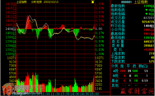 大盘是什么 怎么看大盘（图解）