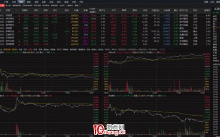 手把手教你用通达信如何分析大盘或个股的走势？（图解）