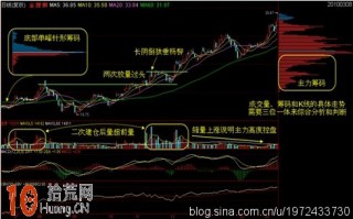 如何通过筹码来判断主力的控盘度（图解）