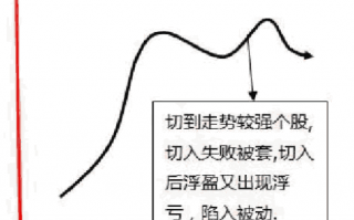 埋伏战法：炒概念题材的潜伏时机与仓位管理（图解）