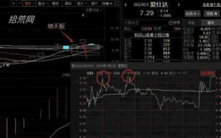 十问板块强弱判断7：​​地天板次日，你打板吗？