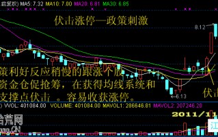 图解如何提前买入伏击涨停板：政策利好刺激