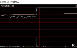 一种涨停板换手接力过程中常见的分时图模式（图解）